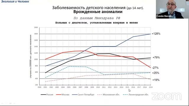 Мусоросжигание и здоровье. Семен Гордышевский. Опыт Европы и Санкт-Петербурга смотреть онлайн