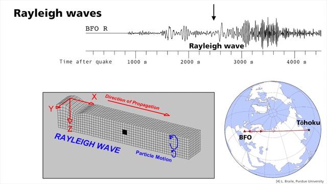 Basic Geophysics: Surface Waves смотреть онлайн