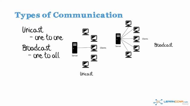 01 How does data flow in hubs, switches and routers смотреть онлайн
