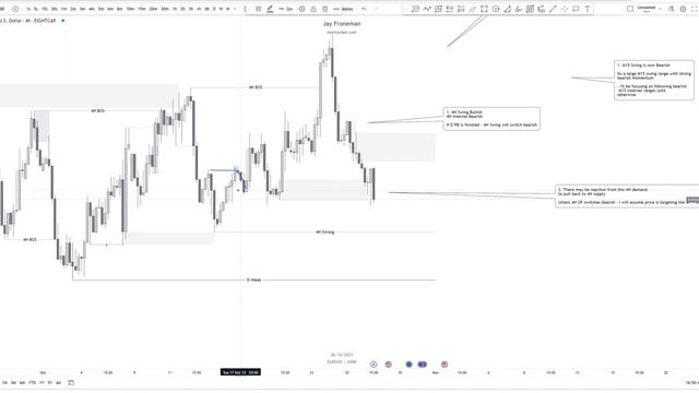 Make $28K/Month Using My Proven Strategy - Make Money Online ICT Trading смотреть онлайн