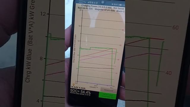Быстрая зарядка CHAdeMO смотреть онлайн