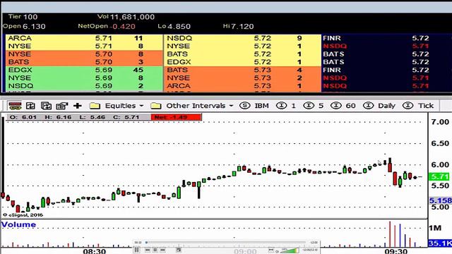 Негативные новости = прибыльные сделки | ОБЗОР АКЦИИ PCG 24-25 ОКТЯБРЯ 2019 смотреть онлайн