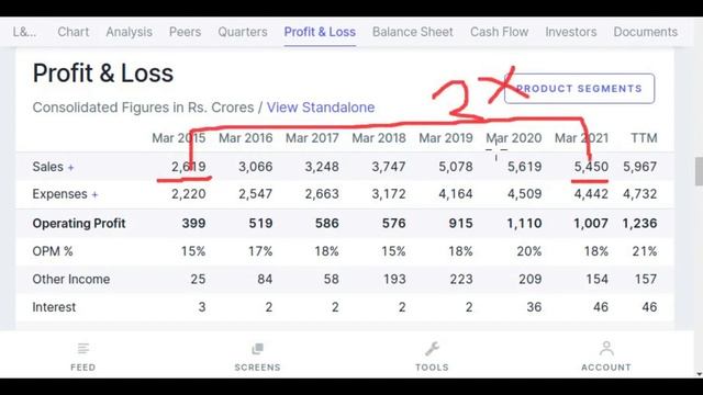 ⭕LTI SHARE 1:2 BONOUS ? ⭕ LTI Share Latest News#LTI Share Targets#LTI Share Technical Analysis#RSI смотреть онлайн