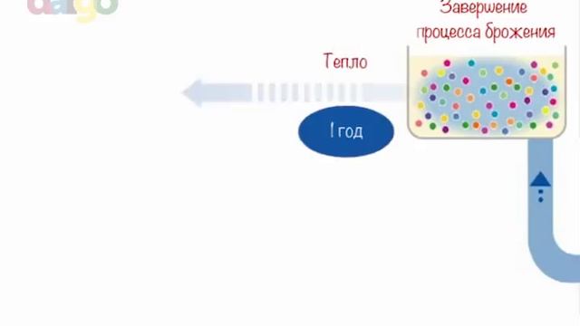 Как производится японский продукт Дайго смотреть онлайн