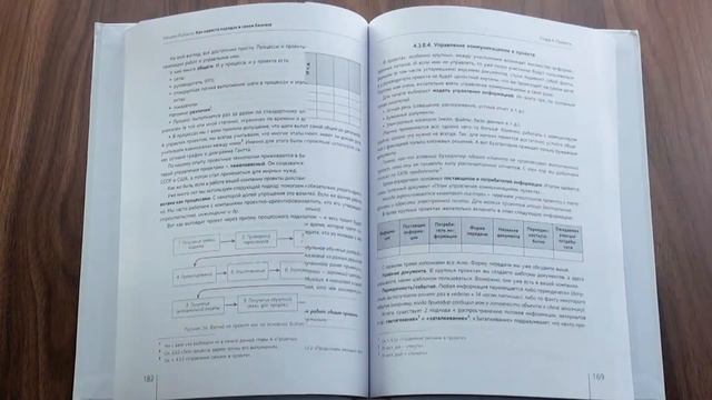 книга "Как навести порядок в своем бизнесе. Практикум". Михаил Рыбаков смотреть онлайн