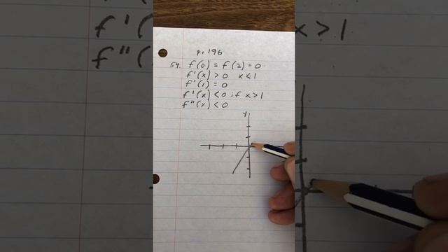 Sketch a function given info about f, f’, and f” смотреть онлайн