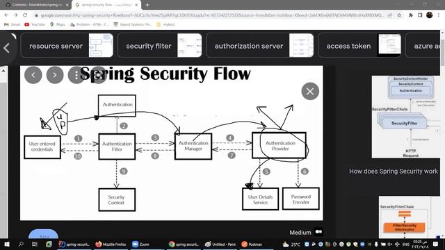 Spring security Flow смотреть онлайн