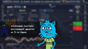 Бинарные Опционы Стратегия Индикатор Фрактал | Теория + Практика | #pocketoption #трейдинг #trading