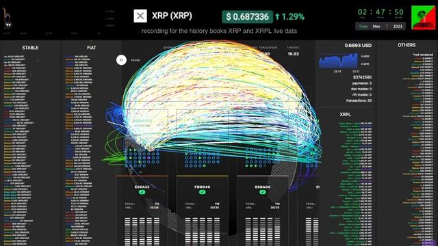 XRP and XRPL live data - livestream - chat - history - 2023-11-06 смотреть онлайн