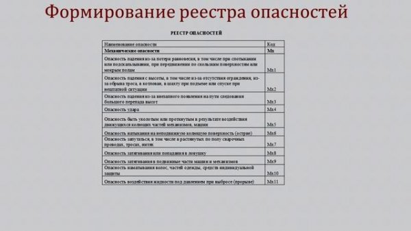 Опыт разработки методики управления профрисками для строительной организации