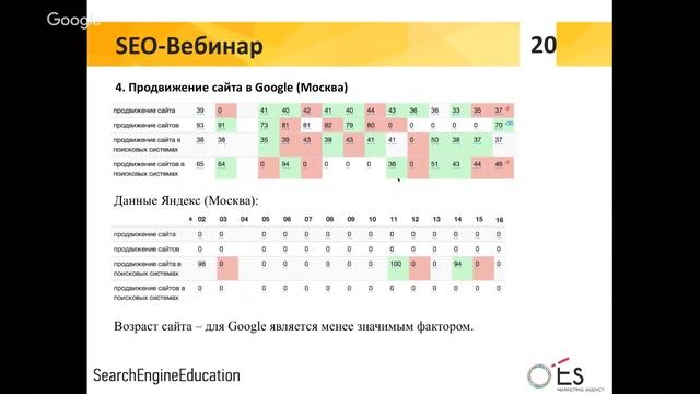 Вебинар: Стратегия продвижения молодого (нового) сайта в поисковых системах смотреть онлайн