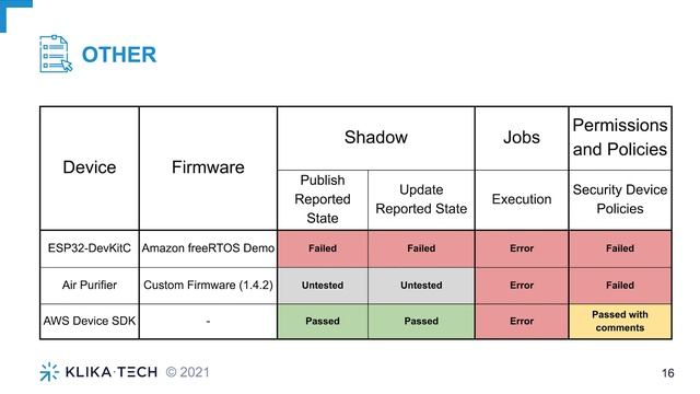 AWS IoT Device Advisor смотреть онлайн