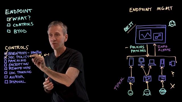 Cybersecurity Architecture: Endpoints Are the IT Front Door - Guard Them смотреть онлайн