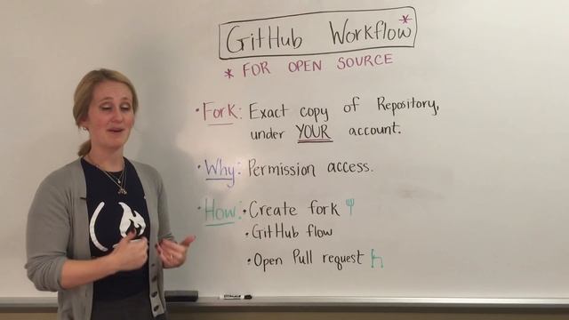 Git & GitHub: GitHub Workflow for Open Source смотреть онлайн