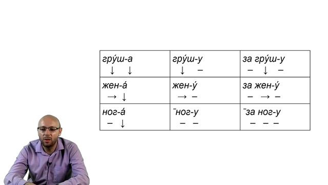 Ударения в русском языке смотреть онлайн