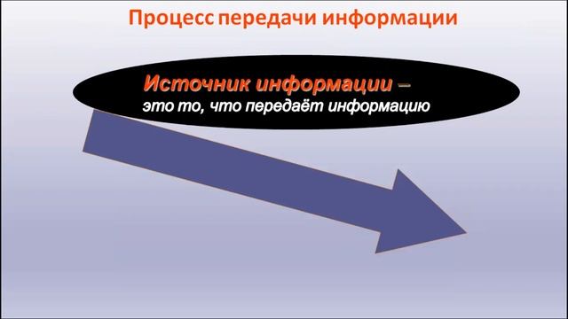ИКТ.  Урок № 2.  Информация вокруг нас