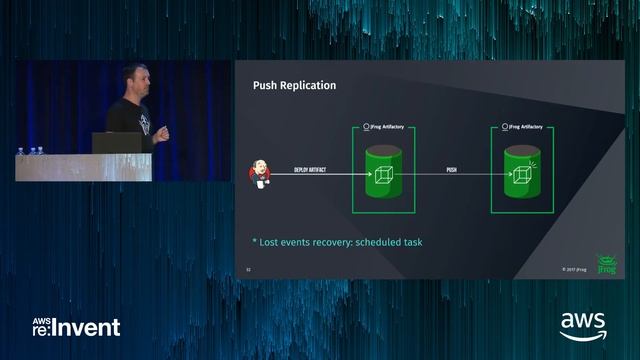 AWS re:Invent 2017: Case Study: Learn How HERE Uses JFrog Artifactory with Amazon EF (STG314) смотреть онлайн