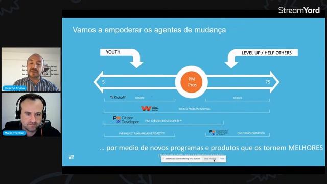 [WEBINAR] Change-Makers e o Futuro da Gestão de Projetos com Ricardo Triana смотреть онлайн
