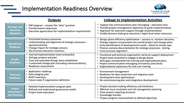 How to Prepare for Your SAP S/4HANA Implementation смотреть онлайн