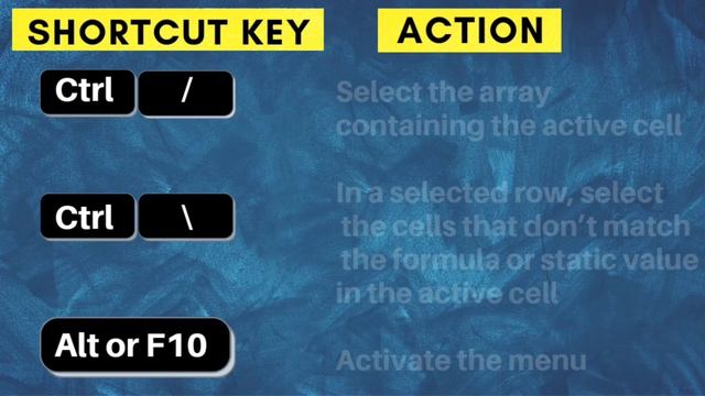 Ctrl 1 to 9 Shortcut keys | Ctrl +1 in Excel | control plus смотреть онлайн
