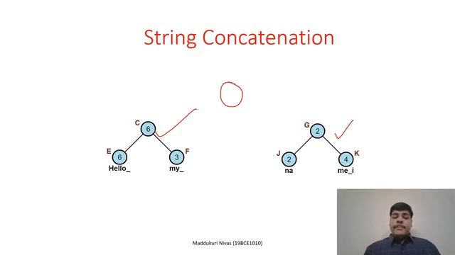 Ropes Data Structure смотреть онлайн