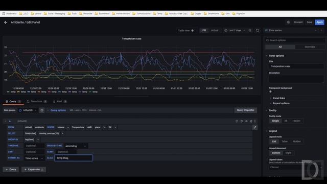 41. Dashboard su Grafana - Migrazione OpenHAB 3 - Home Automation System ITA sub ENG смотреть онлайн