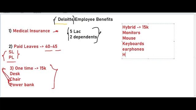 All Deloitte Perks and Employee Benefits | Internet | Bill | WFH Setup | Insurance смотреть онлайн