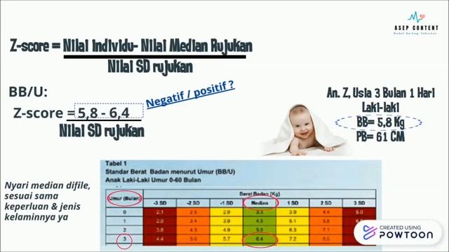 MENGHITUNG STATUS GIZI ANAK MENGGUNAKAN Z-SCORE (ANTROPOMETRI) смотреть онлайн