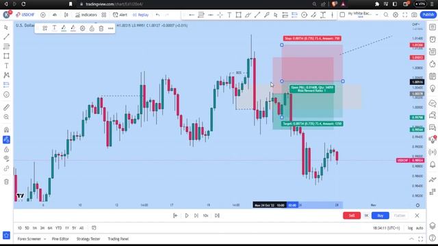 Best ICT Breaker Block Trading Strategy смотреть онлайн