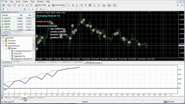 Averaging Channel (Forex robot) смотреть онлайн