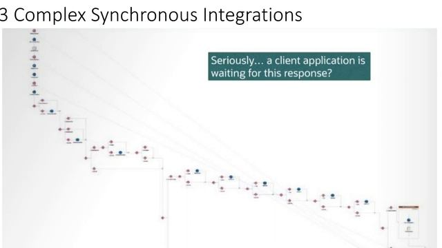 7 Best Practices to follow when making integrations in Oracle Integration Cloud смотреть онлайн