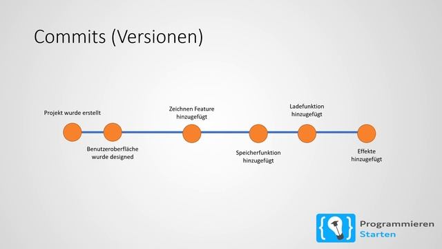 Git Tutorial Deutsch #1 Was ist Git? смотреть онлайн