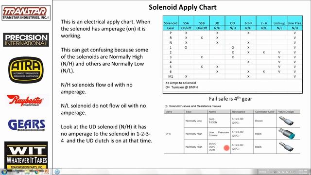 A6MF1 Introduction Webinar - 2/6/18