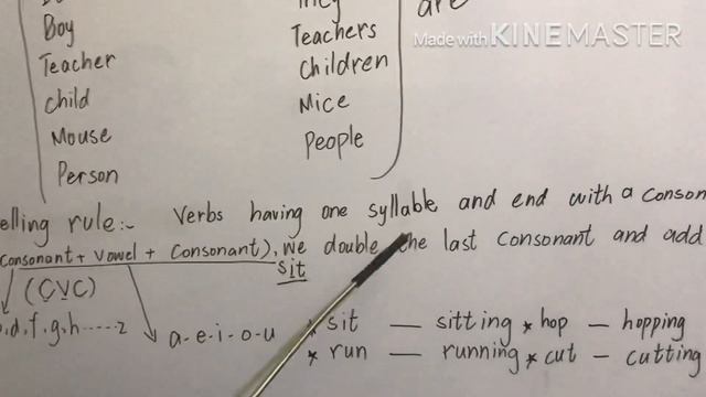 Present Continuous Tense,Definition, Formula, Examples, sentences for practice by Shaista Riaz смотреть онлайн