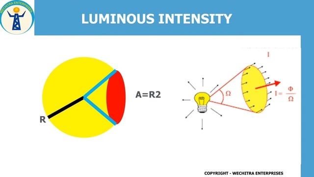 How to calculate light Lux, Lumen in buildings and terms used in lighting system (in English) смотреть онлайн