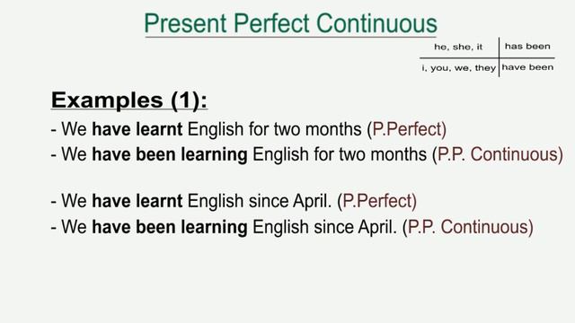 Present Perfect Continuous (English - Kinyarwanda) смотреть онлайн