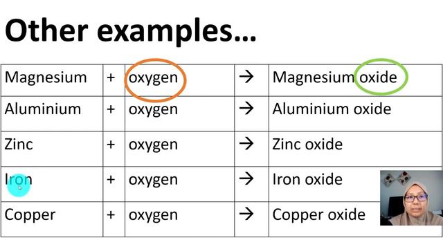 SCIENCE | KSSM| DLP | FORM 1 | CHAPTER 6 : WHAT IS COMPOUND? (PERIODIC TABLE) смотреть онлайн
