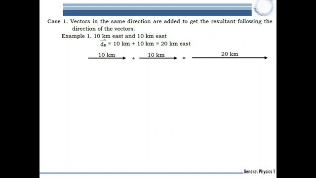Lesson 4 Vector Addition смотреть онлайн