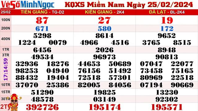 XSMN Minh Ngọc - Trực tiếp Xổ Số Miền Nam - KQXS Miền Nam ngày 25/02/2024, KQXS Hôm Nay, XSTT, XSKT смотреть онлайн