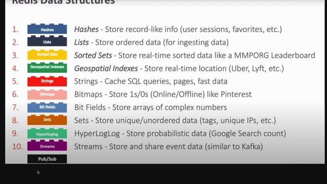 How to Build a Redis To-Do List in 2 Minutes смотреть онлайн