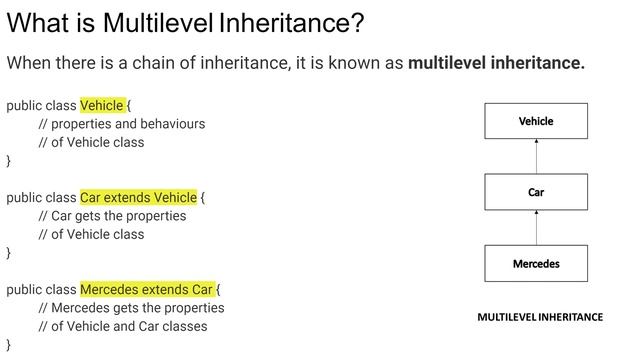 Inheritance Interview Questions | Java Interview Questions смотреть онлайн