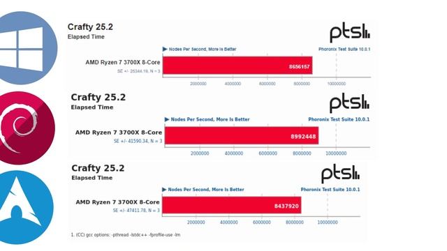 Windows 10 vs Debian vs Arch Linux (EndeavourOS) - Speed Test! смотреть онлайн