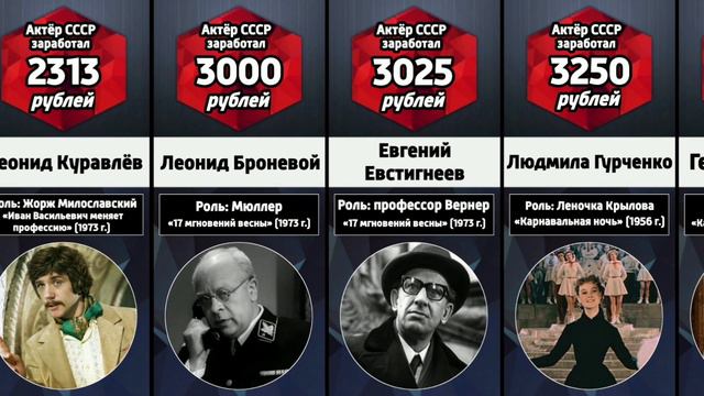 Сколько рублей получили актёры СССР за роли в советском кино смотреть онлайн