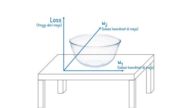 Cara membaca Contour Plot смотреть онлайн