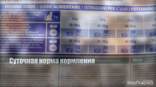 Обзор корма Hill's Prescription Diet Feline W/d
