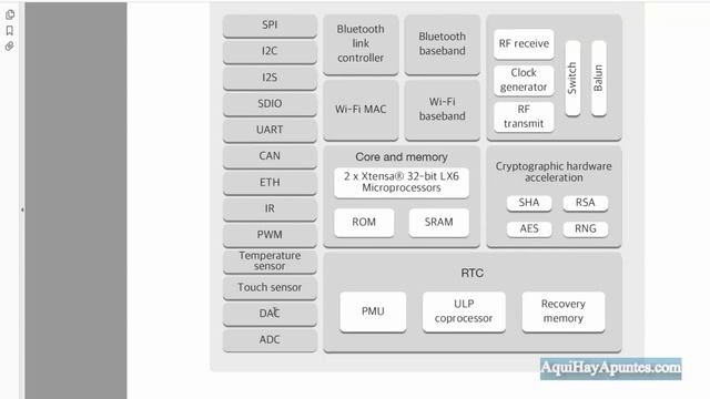 ESP32 (Node MCU 2.0) смотреть онлайн