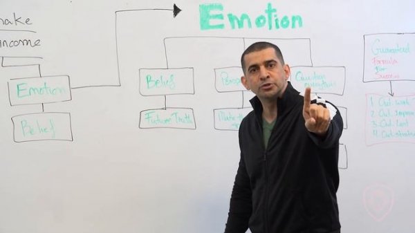 How to Make a Million Dollars a Year