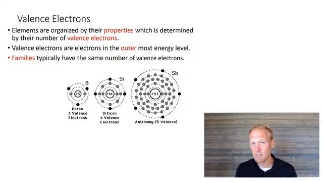 ChemComm - 3.3 - Organizing the Periodic Table смотреть онлайн