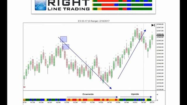 Order Flow Analytics - Trade with Buy/Sell pressure to Create Wealth | Mark Sachs смотреть онлайн