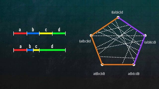 Associahedra: The Shapes of Multiplication | Infinite Series смотреть онлайн